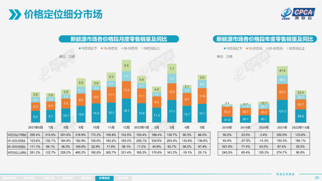 协会发布 | 2022年5月份全国新能源市场深度分析报告