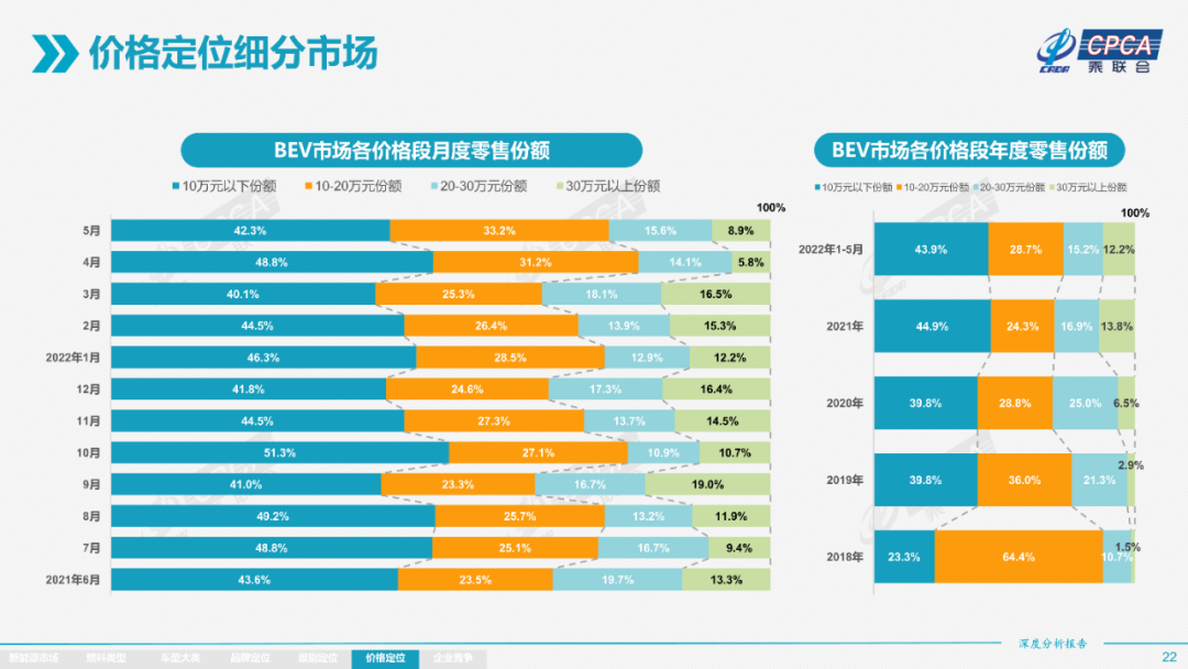 协会发布 | 2022年5月份全国新能源市场深度分析报告