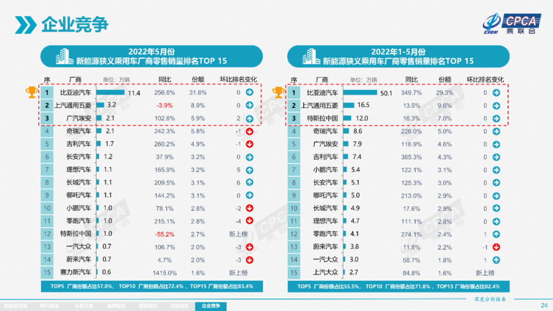 协会发布 | 2022年5月份全国新能源市场深度分析报告