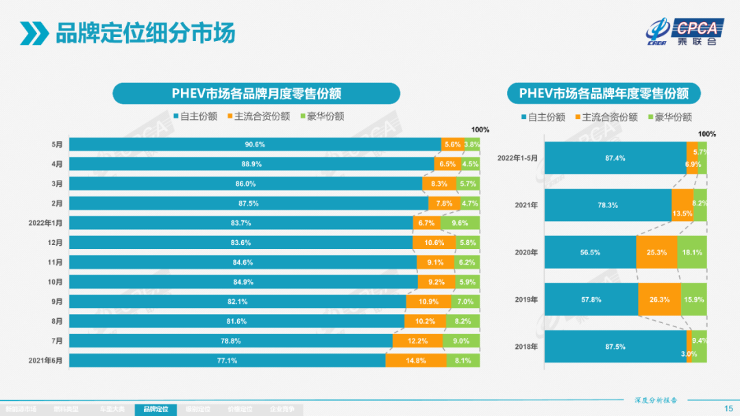 协会发布 | 2022年5月份全国新能源市场深度分析报告