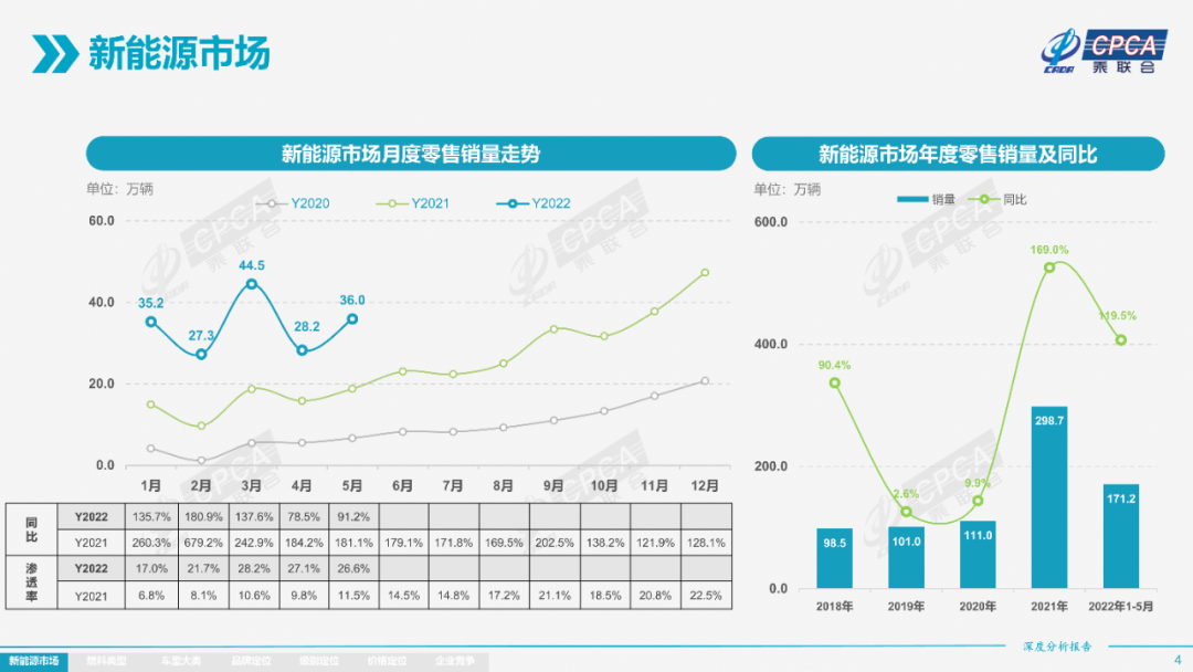 协会发布 | 2022年5月份全国新能源市场深度分析报告