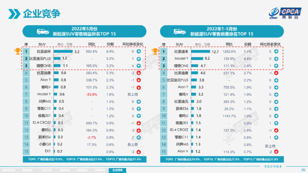 协会发布 | 2022年5月份全国新能源市场深度分析报告