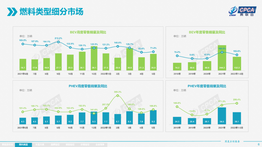 协会发布 | 2022年5月份全国新能源市场深度分析报告