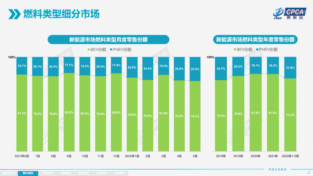 协会发布 | 2022年5月份全国新能源市场深度分析报告