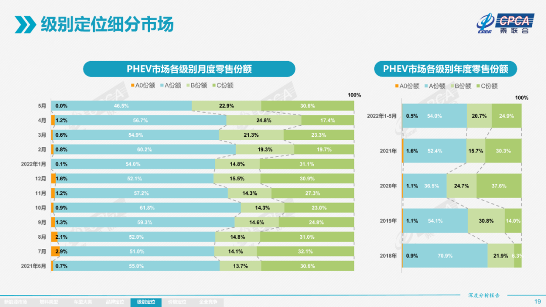 协会发布 | 2022年5月份全国新能源市场深度分析报告