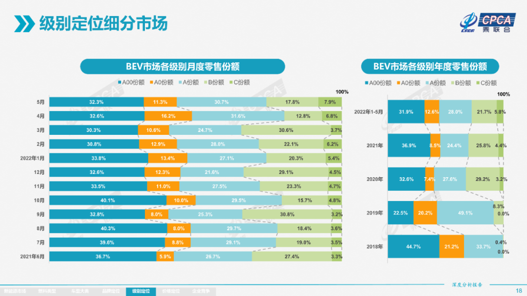 协会发布 | 2022年5月份全国新能源市场深度分析报告