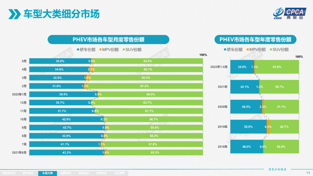 协会发布 | 2022年5月份全国新能源市场深度分析报告