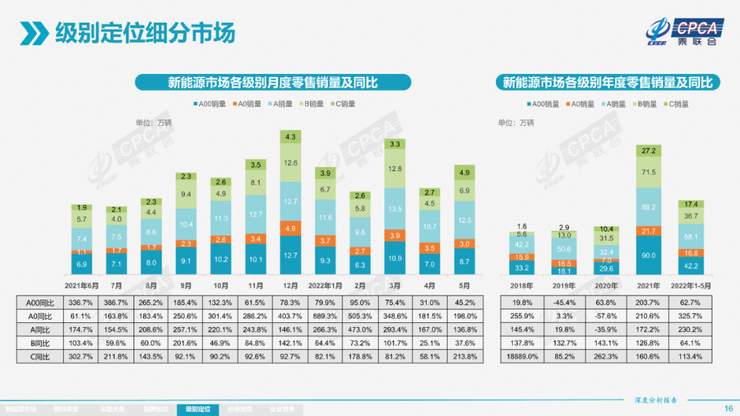 协会发布 | 2022年5月份全国新能源市场深度分析报告