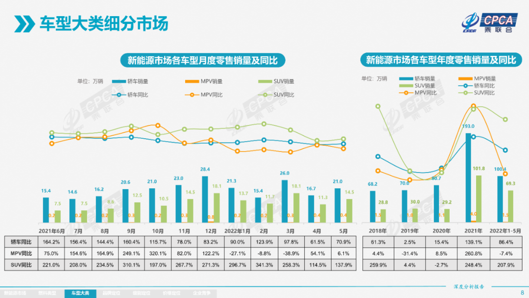 协会发布 | 2022年5月份全国新能源市场深度分析报告