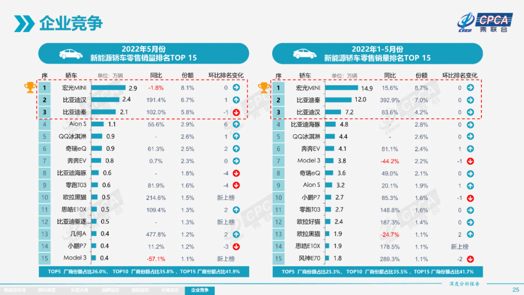 协会发布 | 2022年5月份全国新能源市场深度分析报告