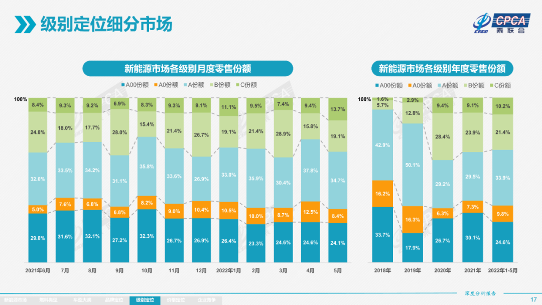 协会发布 | 2022年5月份全国新能源市场深度分析报告