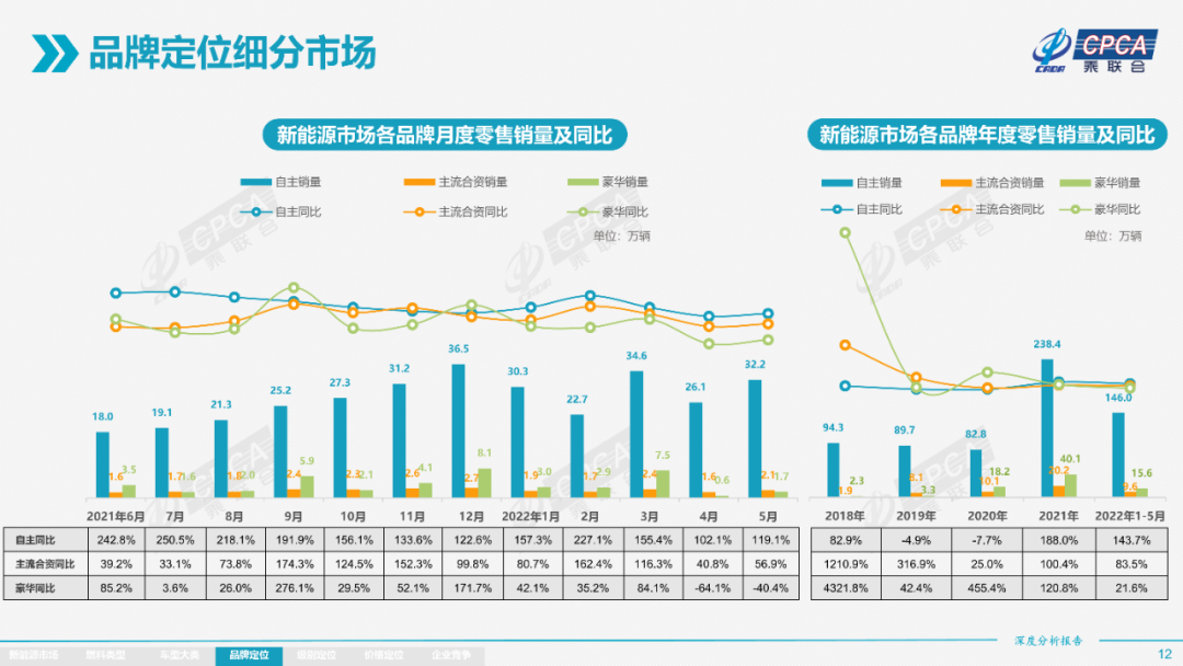 协会发布 | 2022年5月份全国新能源市场深度分析报告