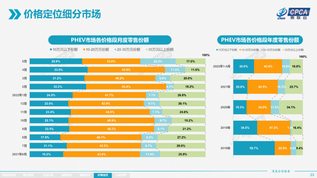 协会发布 | 2022年5月份全国新能源市场深度分析报告