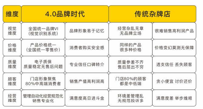 尼克工厂店每月贴50台隐形车衣的秘诀在哪里？