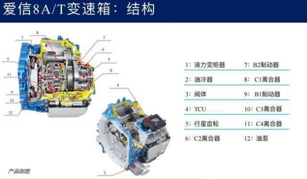 都是变速箱巨头，采埃孚和爱信，到底谁更厉害？