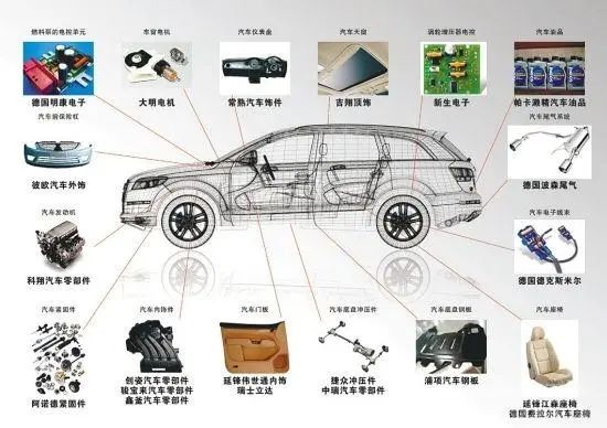 【科普】进入汽车零部件行业的15个步骤！