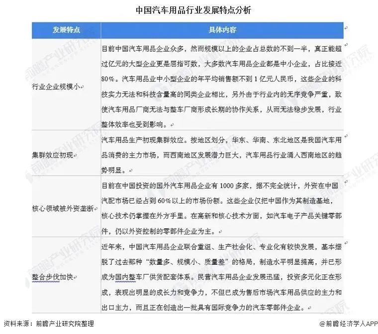 汽车用品如何成为网红爆品？让我们边学边看