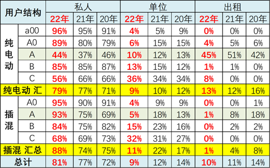 专家解读 | 新能源车市场消费者变化分析