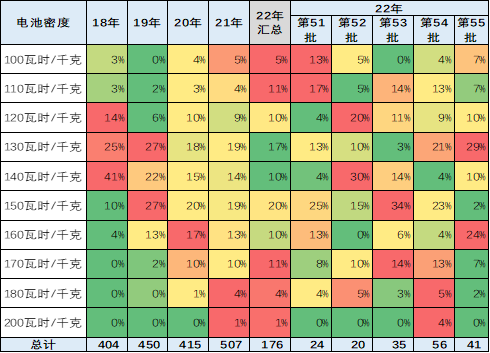 专家解读 | 新能源车市场消费者变化分析