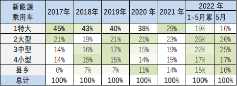 专家解读 | 新能源车市场消费者变化分析