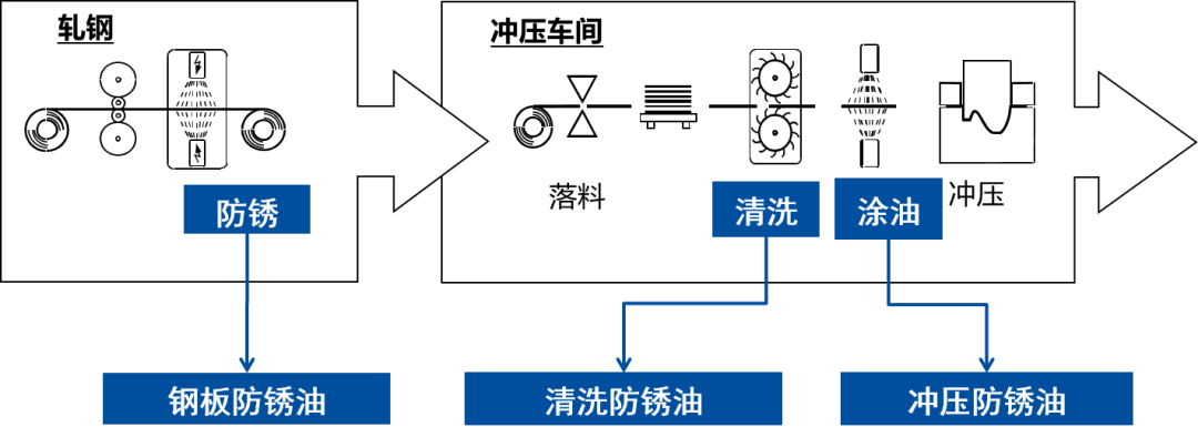 高级感车身背后，原来有它的功劳