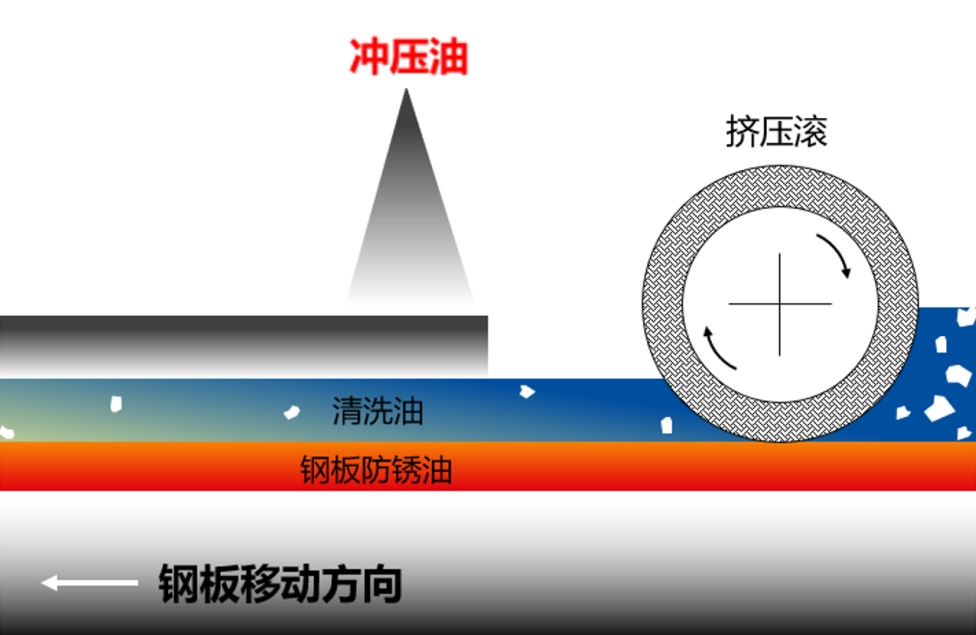 高级感车身背后，原来有它的功劳