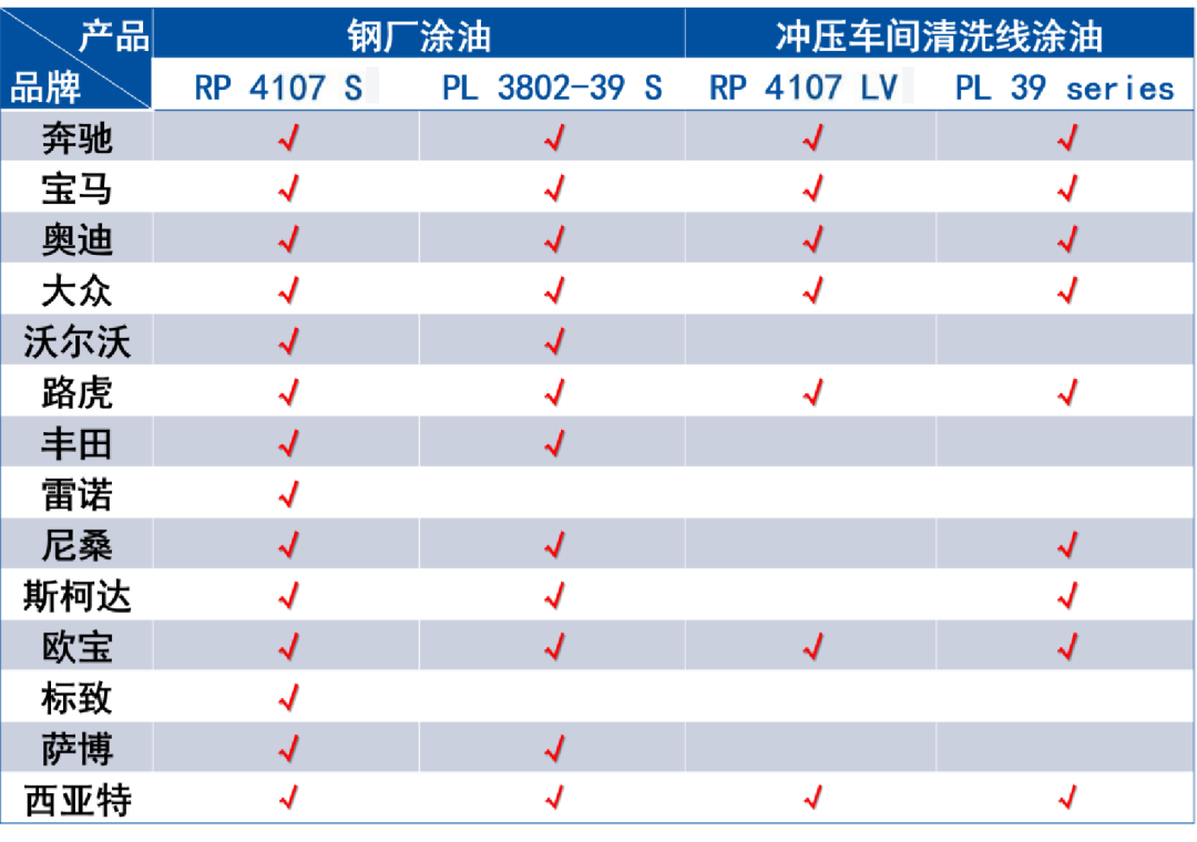 高级感车身背后，原来有它的功劳