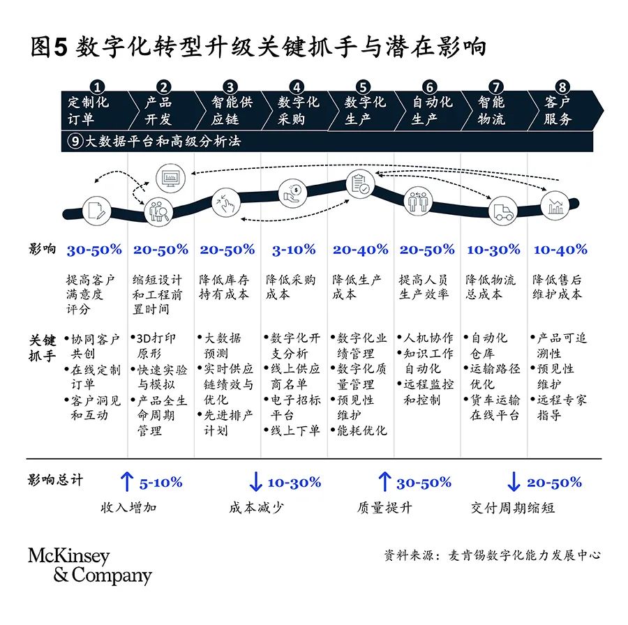 如何换道超车：中国汽车零部件企业的机遇与挑战