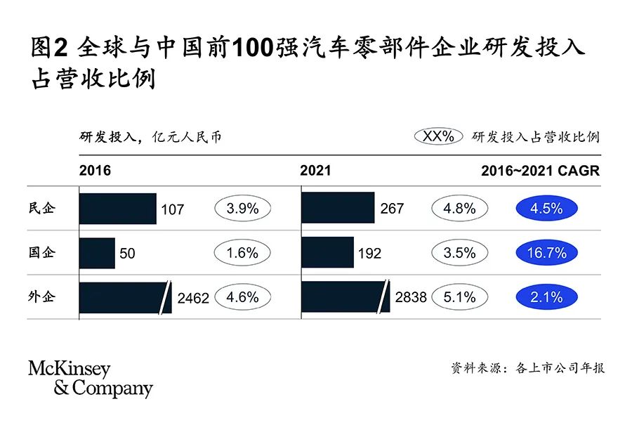 如何换道超车：中国汽车零部件企业的机遇与挑战