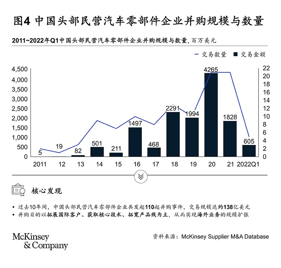 如何换道超车：中国汽车零部件企业的机遇与挑战