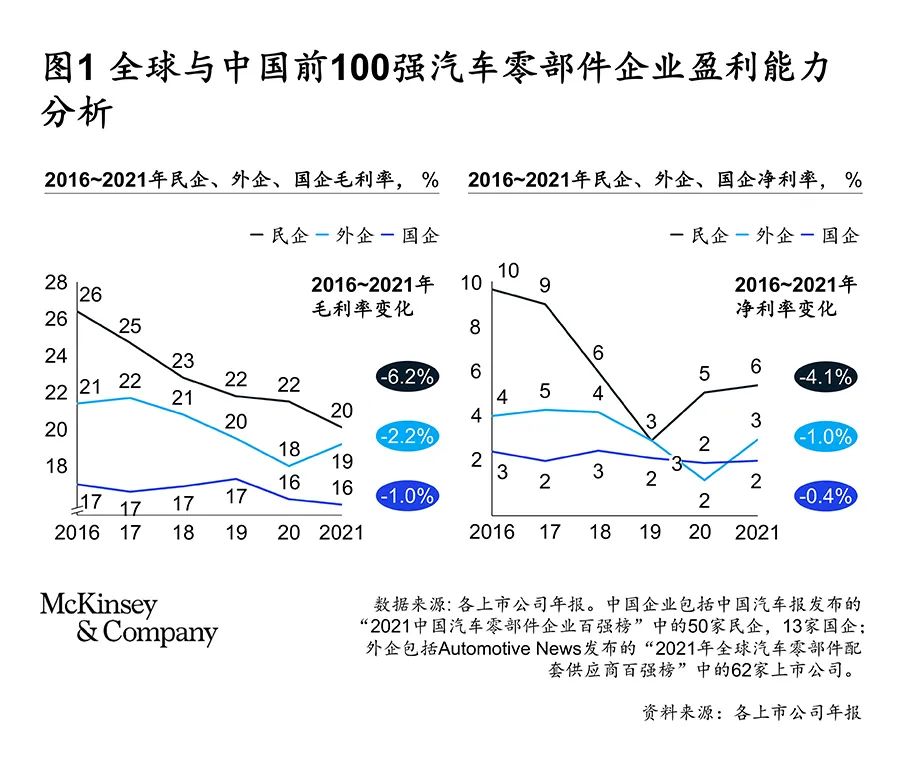 如何换道超车：中国汽车零部件企业的机遇与挑战