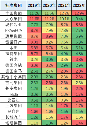 2022年1-5月中国占世界汽车份额分析