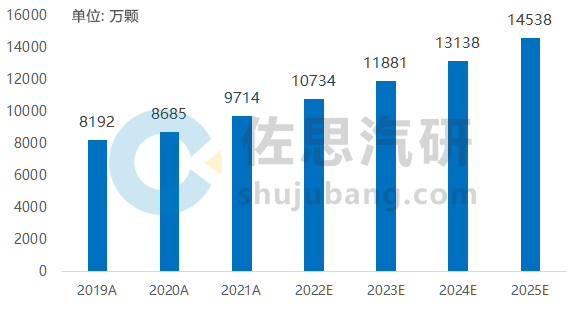 年装车量近1亿颗，超声波雷达为何备受青睐？