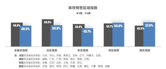 2022年6月中国汽车经销商库存预警指数为49.5%