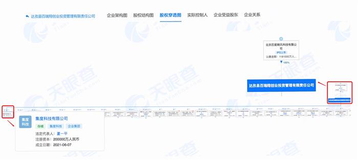 集度汽车或转红筹架构 拟为上市做准备