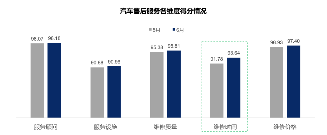 2022年6月中国汽车消费者口碑指数报告发布