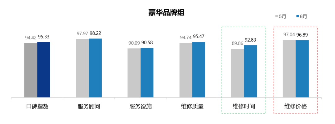 2022年6月中国汽车消费者口碑指数报告发布