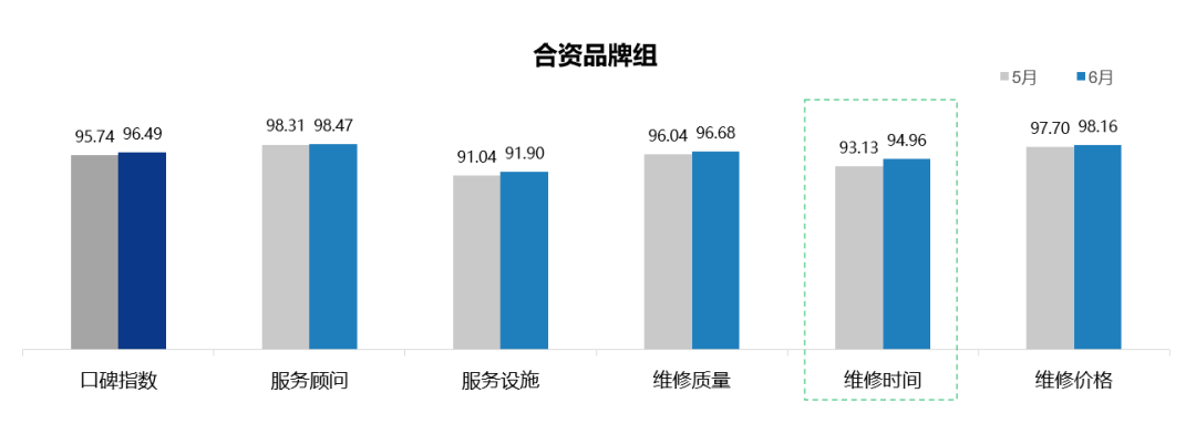 2022年6月中国汽车消费者口碑指数报告发布