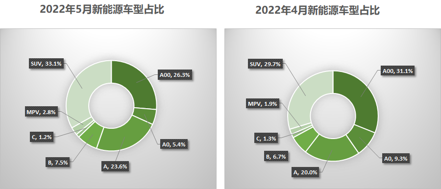 2022年5月全国二手车市场深度分析