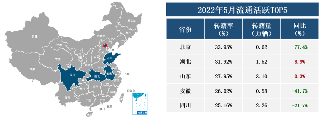 2022年5月全国二手车市场深度分析