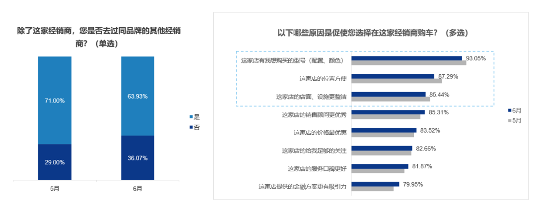 2022年6月中国汽车消费者口碑指数报告发布