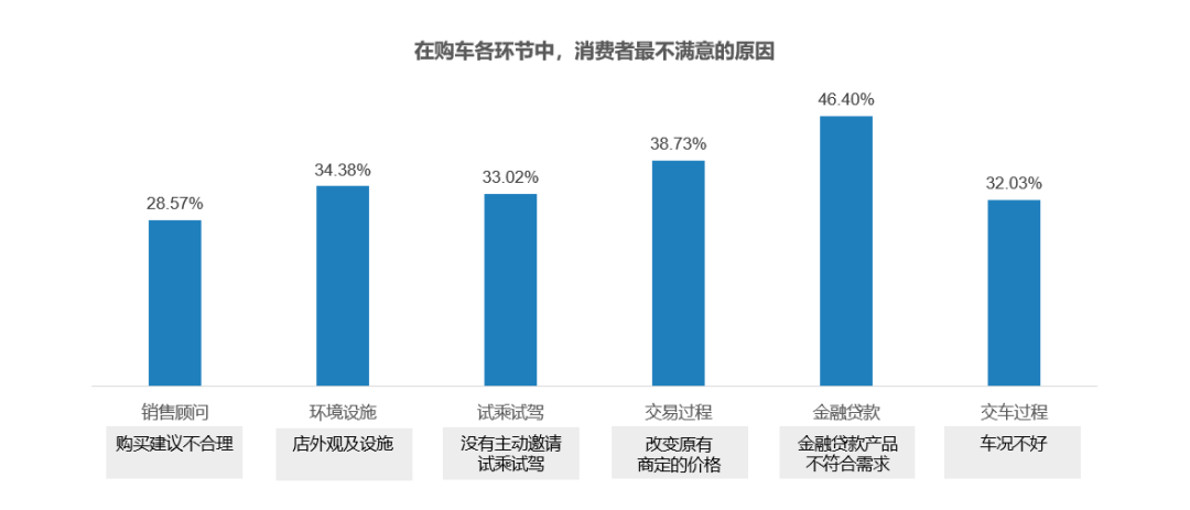 2022年6月中国汽车消费者口碑指数报告发布
