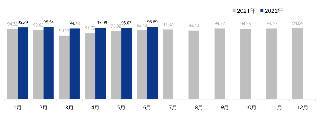 2022年6月中国汽车消费者口碑指数报告发布