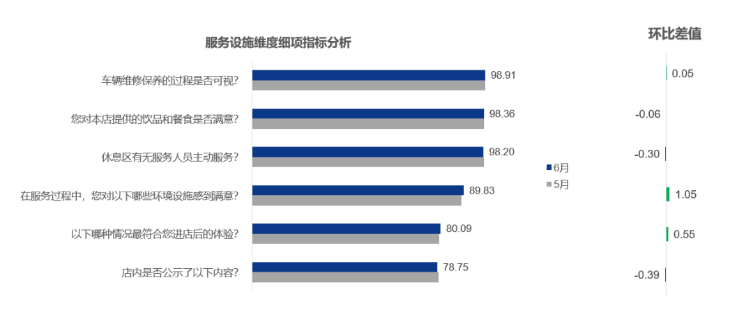 2022年6月中国汽车消费者口碑指数报告发布