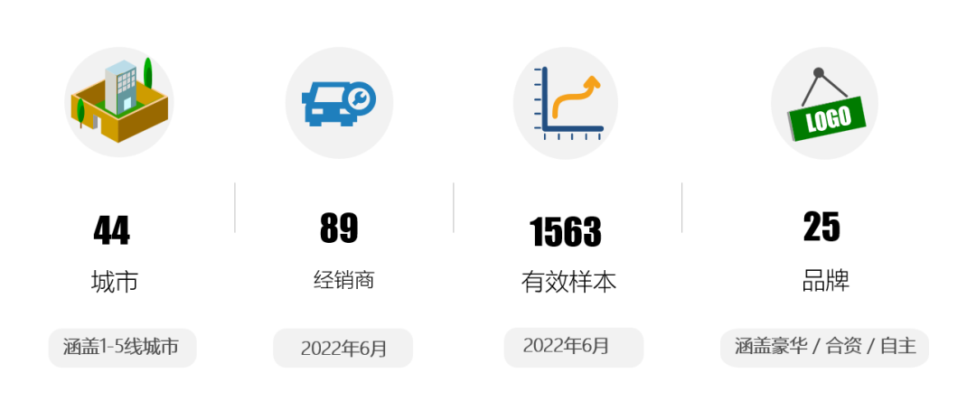 2022年6月中国汽车消费者口碑指数报告发布