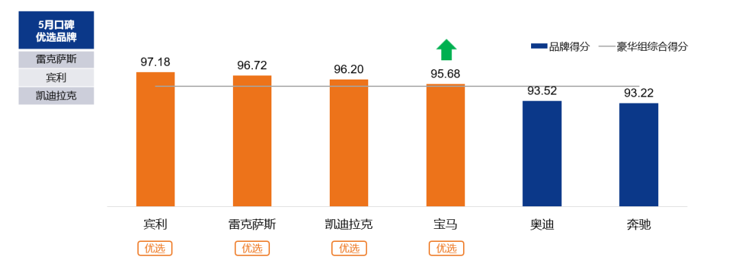 2022年6月中国汽车消费者口碑指数报告发布
