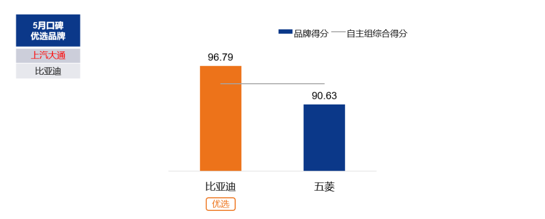 2022年6月中国汽车消费者口碑指数报告发布
