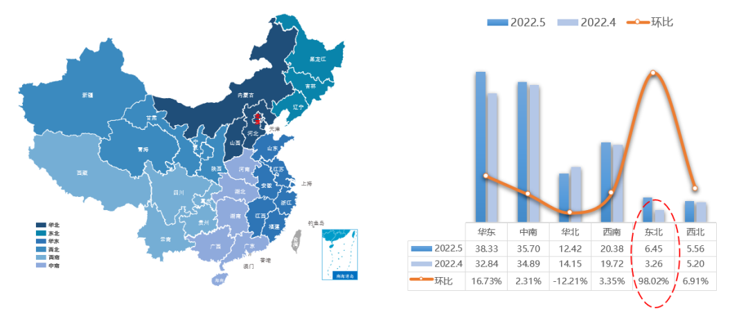2022年5月全国二手车市场深度分析
