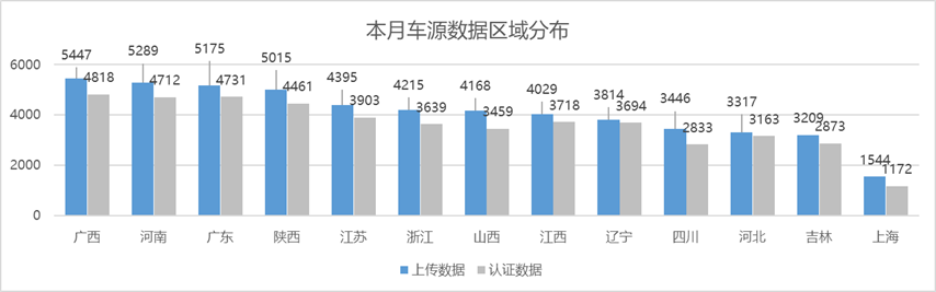 2022年5月全国二手车市场深度分析