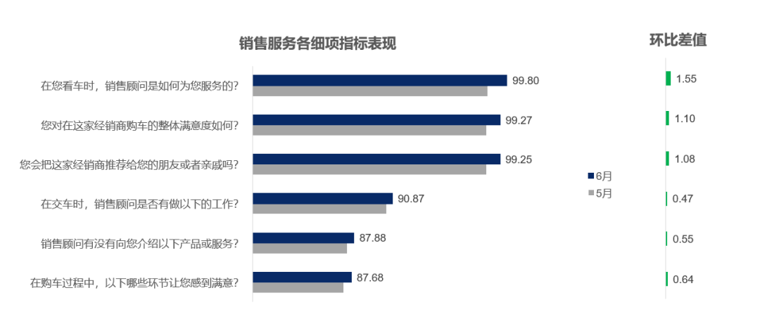 2022年6月中国汽车消费者口碑指数报告发布
